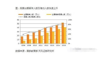 四线城市产业发展新机遇，探寻赚钱之道