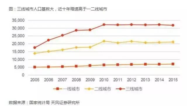 四线城市产业发展新机遇，探寻赚钱之道