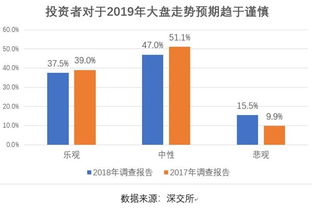 50万投资如何快速盈利，项目选择与策略分析