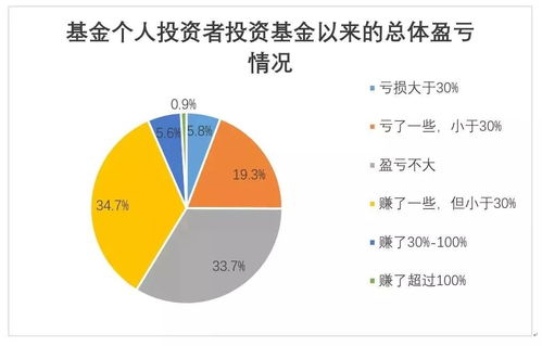 50万投资如何快速盈利，项目选择与策略分析