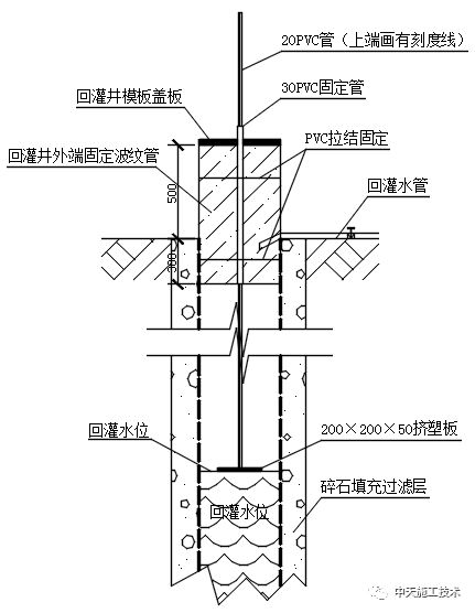 打口井如何创造快速收益，多元化经营策略探讨