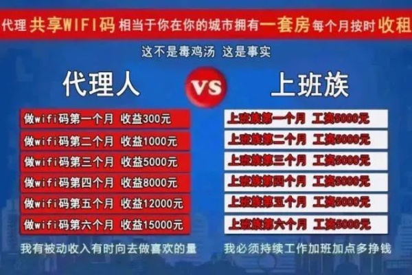 企业代理做什么好赚钱呢 企业代理是什么职位