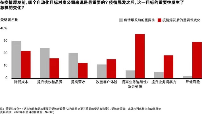 防骑行业的深度研究，如何提高效率和赚取稳定收入的可能性策略分析