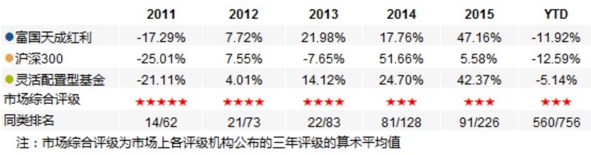 防骑行业的深度研究，如何提高效率和赚取稳定收入的可能性策略分析