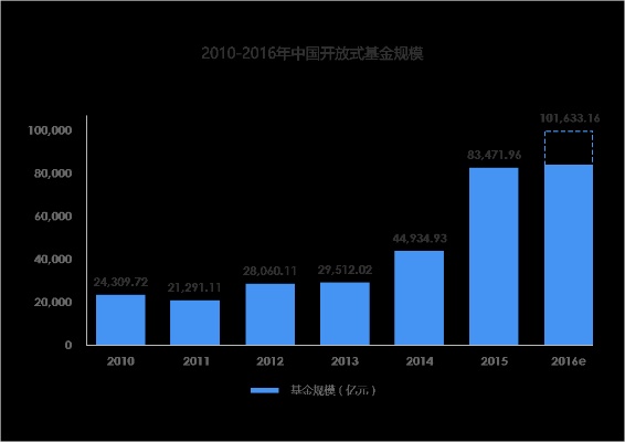 在天津如何寻找更多赚钱机会，行业分析与前景展望