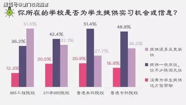 探索非传统之路，不去学校如何发掘工作机会与赚钱途径