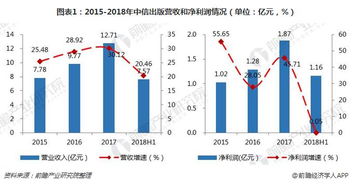 固定资金投资方向，寻找最佳生意模式实现盈利增长