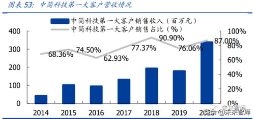 固定资金投资方向，寻找最佳生意模式实现盈利增长