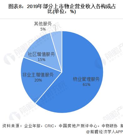 固定资金投资方向，寻找最佳生意模式实现盈利增长