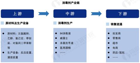 化工企业如何开展高盈利业务活动，探索赚钱之道