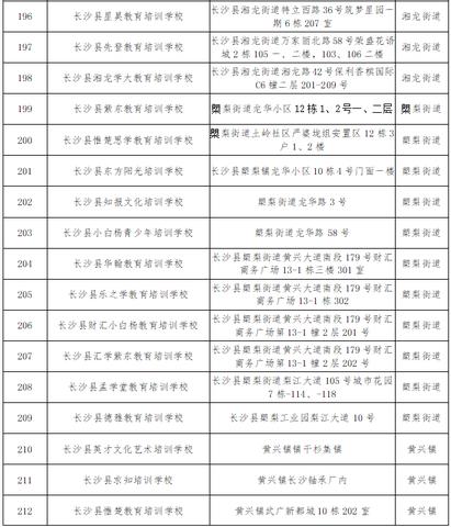 在长沙最好做什么工作赚钱