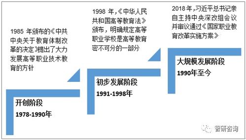 武汉最赚钱的工作行业及其发展展望