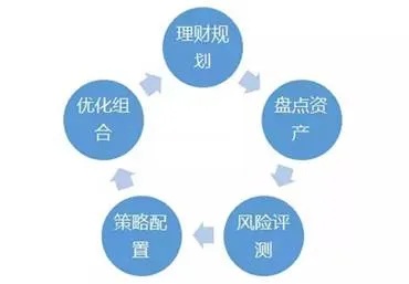 做什么加工产品赚钱，深度探讨与策略建议