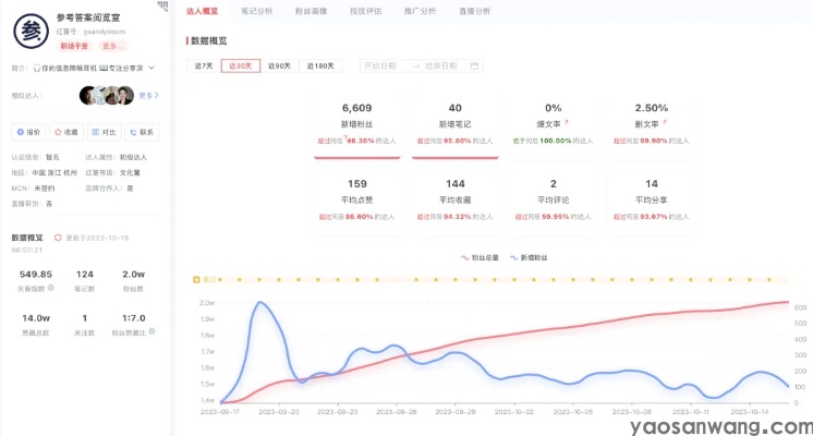 新手小红书博主赚钱攻略，打造个人影响力与实现流量变现的实用指南