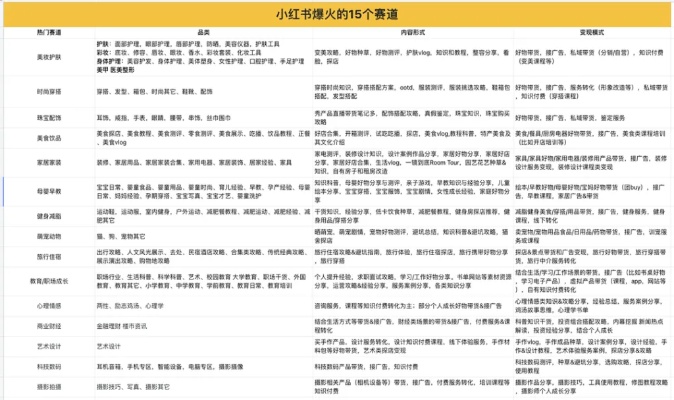 新手小红书博主赚钱攻略，打造个人影响力与实现流量变现的实用指南