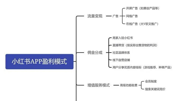 收号小红书账号赚钱新策略，深度分析与探索商机