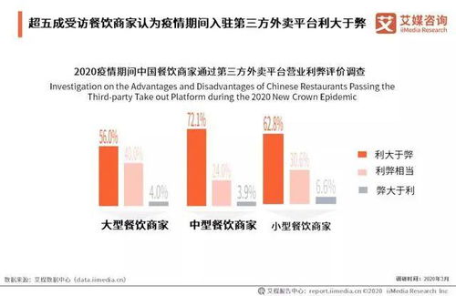 非餐饮摊创业新方向，聚焦哪些行业盈利潜力巨大