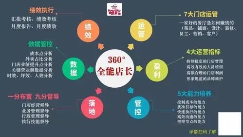 2023年实体店经营策略，把握趋势，发掘赚钱新领域