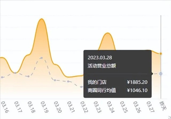 2023年实体店经营策略，把握趋势，发掘赚钱新领域