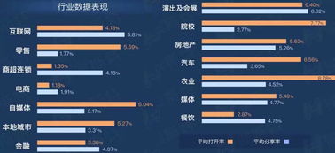 上传完视频后做什么好赚钱，策略、实践与优化建议