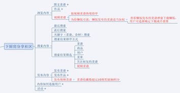 上传完视频后做什么好赚钱，策略、实践与优化建议