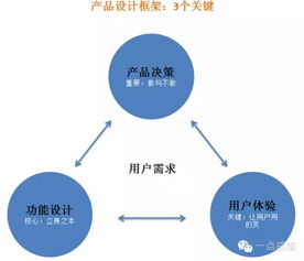 做什么样的家具赚钱最快，创新设计与市场需求结合的策略探讨