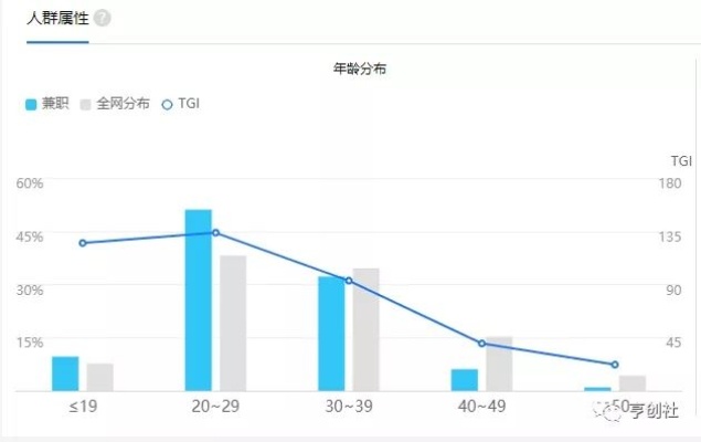 搞测量的兼职之路，多元化收入途径的探索与实践