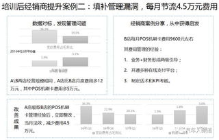 不投资如何快速赚钱，探讨不同工作模式的盈利潜力与正确工作模式的发展方向