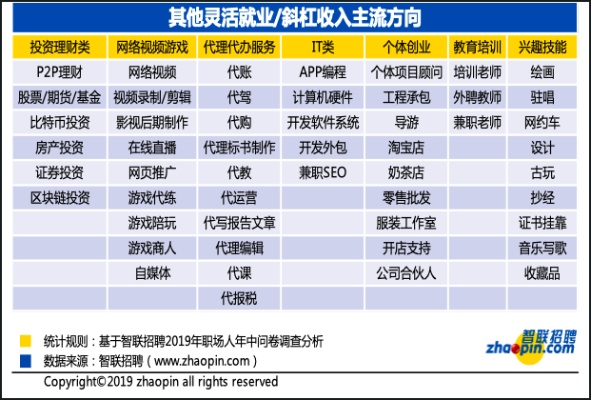 小城市夜间副业的机会与挑战，探讨副业赚钱的新途径