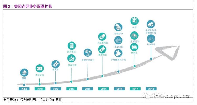 美团同城号的盈利路径及其战略考量，透视数字化生活服务巨头商业之道