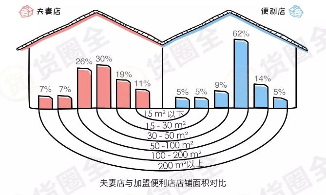 夫妻店经营策略，探寻高盈利行业之路