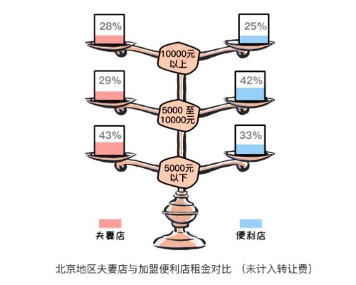 夫妻店经营策略，探寻高盈利行业之路