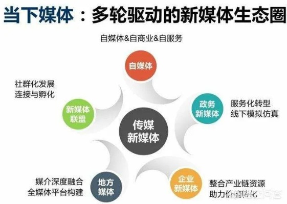 做什么新媒体赚钱最快最有效——当下热点及商业模式解读