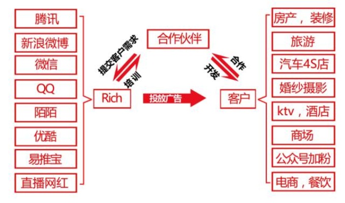 做什么新媒体赚钱最快最有效——当下热点及商业模式解读