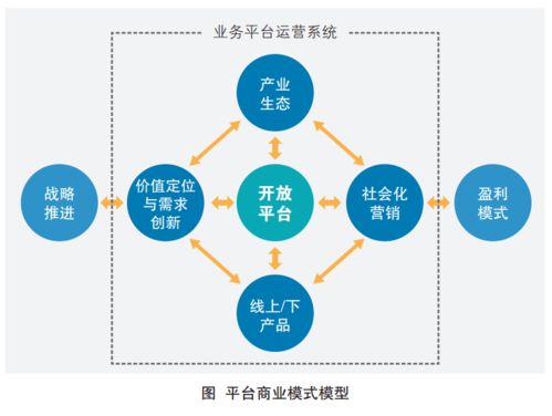 千米网商业模式的成功路径，探究盈利点与拓展策略