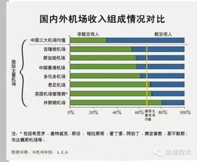 旅游区致富秘籍，热门商机探索与生意盈利路径研究