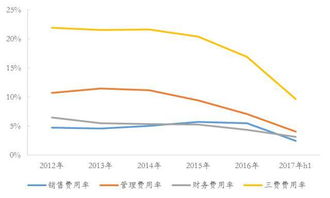 江面上的商机，探索多元化的盈利途径