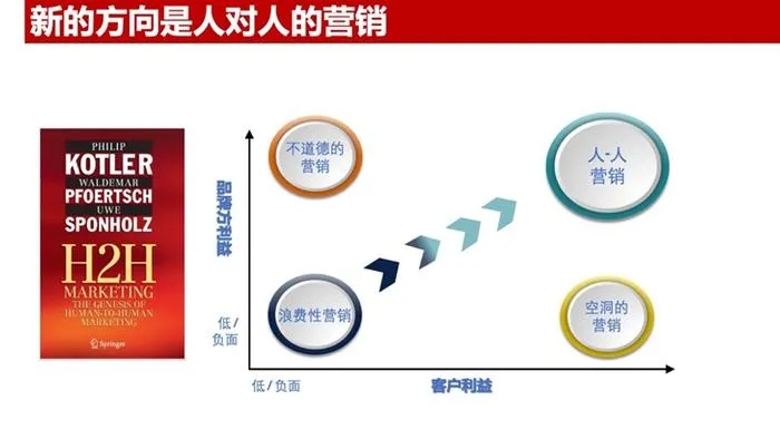 利伯特商业成功之道，把握机遇深化产品多元化战略