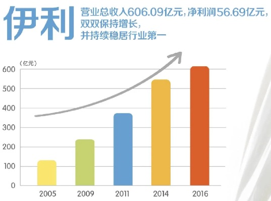 利伯特商业成功之道，把握机遇深化产品多元化战略