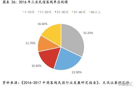 探索海南商机，多重机会与领域分析如何成就事业与创业蓝图