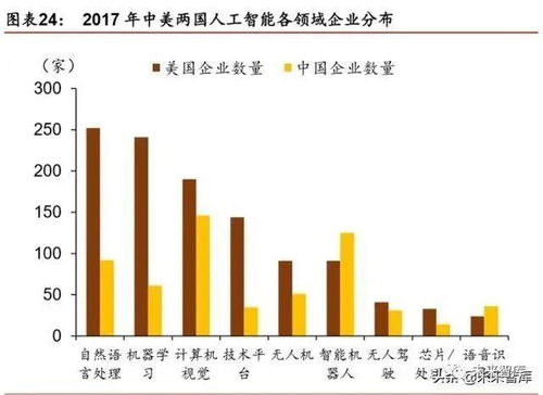 北京当下最具潜力的商机分析——以创业潮流探讨为何某些行业脱颖而出