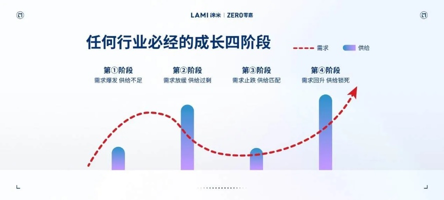 未来风口揭秘，揭秘引领市场狂潮的最具前景盈利工作室构建方式于抉择开启动作设定增长高峰的世界小更新（附详细策略）