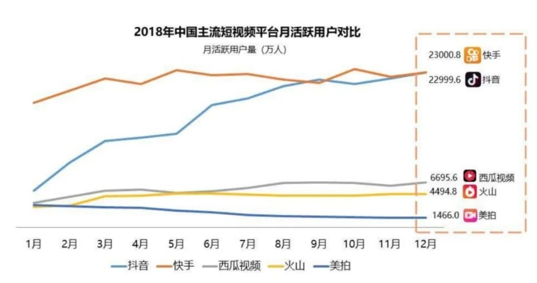 抖音做什么行业赚钱多呢？探究短视频时代的盈利新趋势