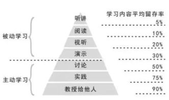 金融街的生意策略与艺术，洞悉高效赚钱路径