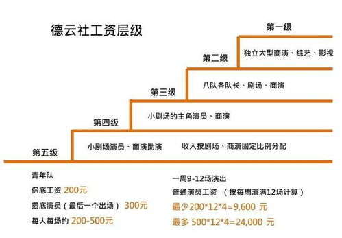 郭德纲多元商业帝国的构建之路