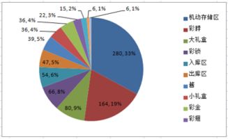 日常上班如何快速赚钱，策略、实践与优化