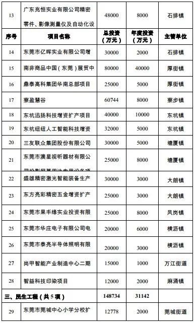 在东坑做什么赚钱最快，探索与策略分析