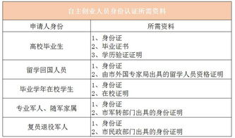 揭秘万元财富地图，当手头握有四万创业时机研究两大范畴臻赚钱的厚实积淀之梯