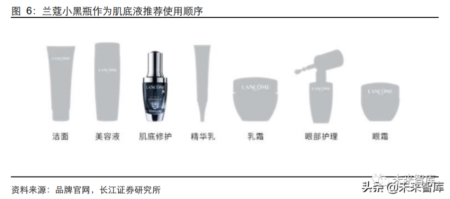 热爱化妆品行业的你，可以选择哪些职业路径赚钱发展？