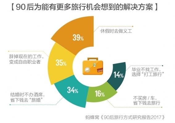 旅行时间如何借助多元工作赚钱，一种全新的职业与生活融合模式